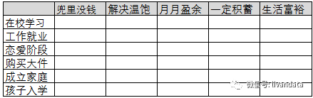 数据驱动下的客群经营逻辑（上）